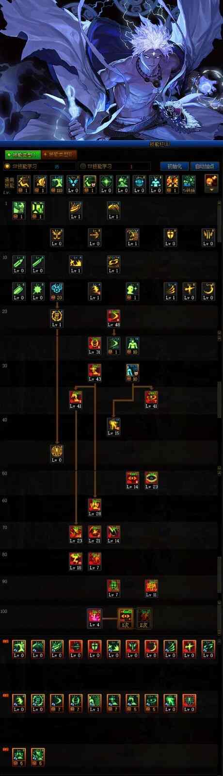 2024天帝最新加点