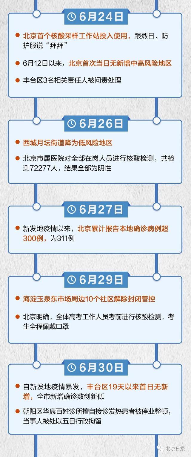 新发地疫情最新视频报道,新发地疫情最新视频报道，科技重塑报道体验，点亮生活之光