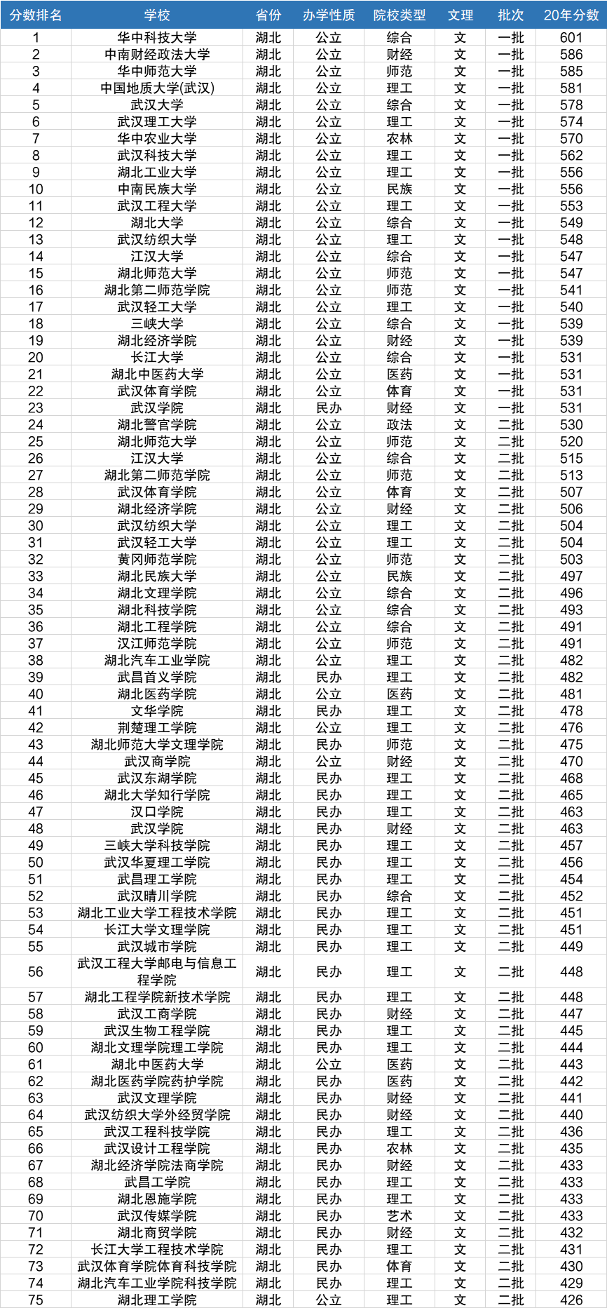 湖北各大学排名最新,湖北各大学排名最新,详细步骤指南