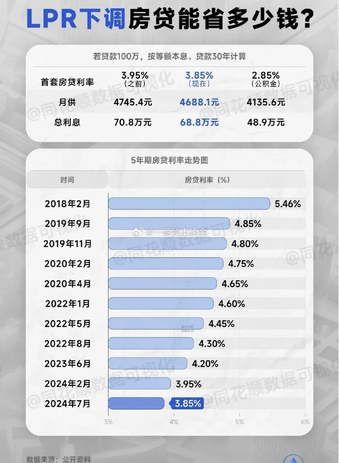 房贷lpr最新政策,🔥房贷利率大揭秘!LPR最新政策解读🔥