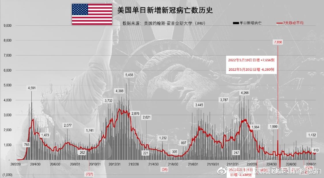 美国最新感染疫情人数,美国最新感染疫情人数监测神器——科技守护生命之光