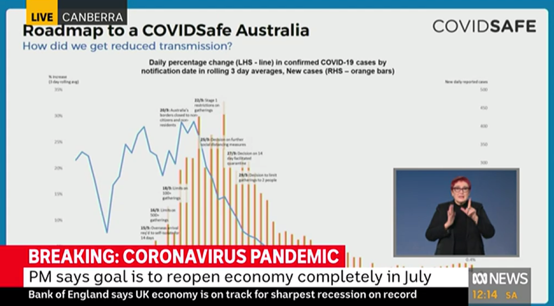 奥大利业疫情最新,奥大利业疫情最新分析，观点阐述与多方考量