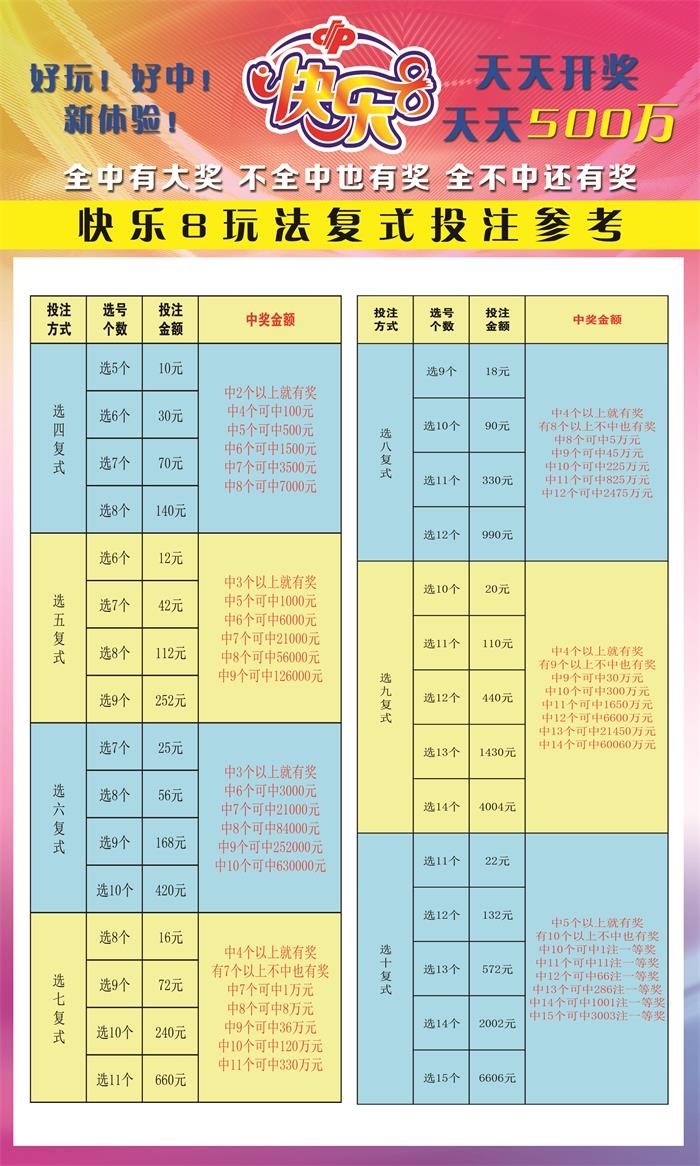福彩最新玩法快乐八规则,福彩最新玩法快乐八规则,探索中国福利彩票的新魅力