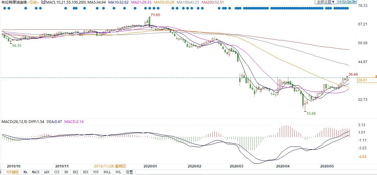 布伦特原油最新实时行情与家庭小趣事的交织影响