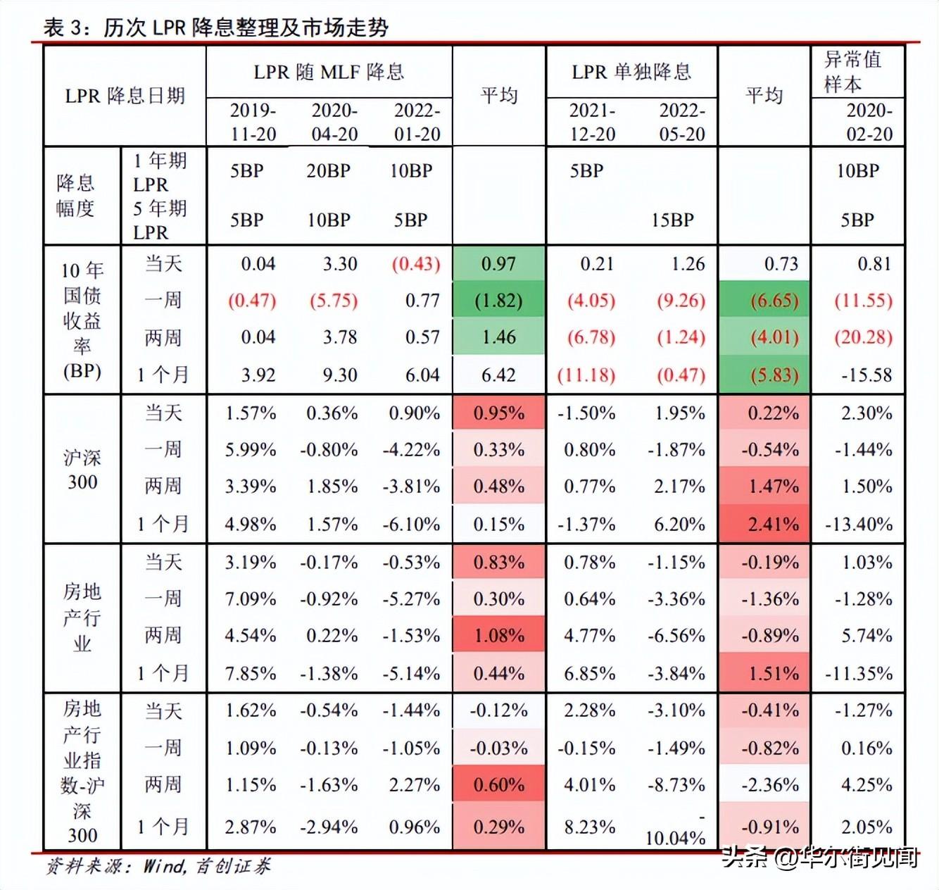 lpr最新利率报价4月,LPR最新利率报价4月，一场与自然美景的旅行邂逅，寻找内心的平静