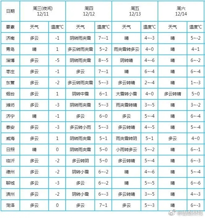 青岛今日天气更新,海滨城市的气象播报🌸