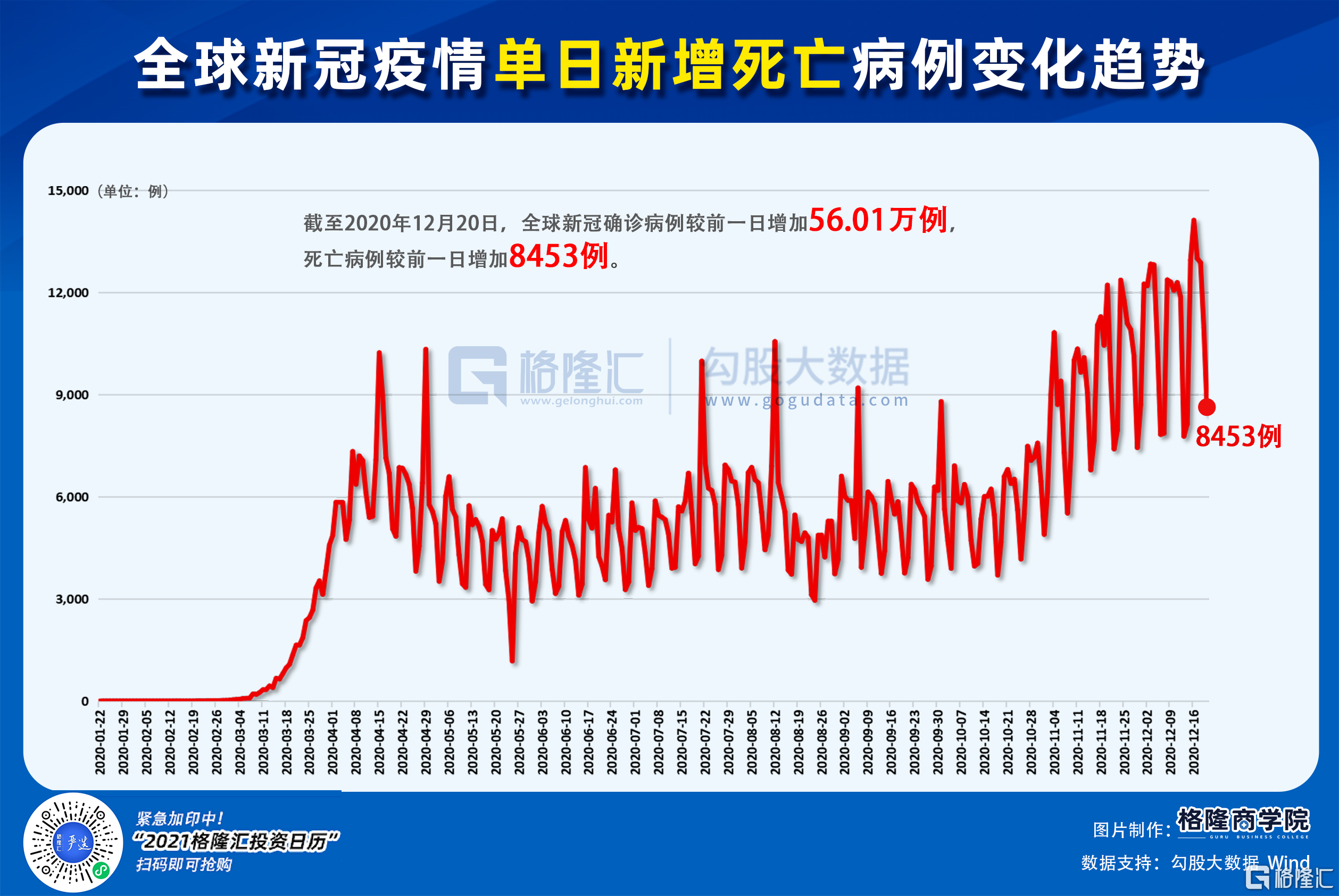 全球新冠疫情最新动态，数据更新与应对策略