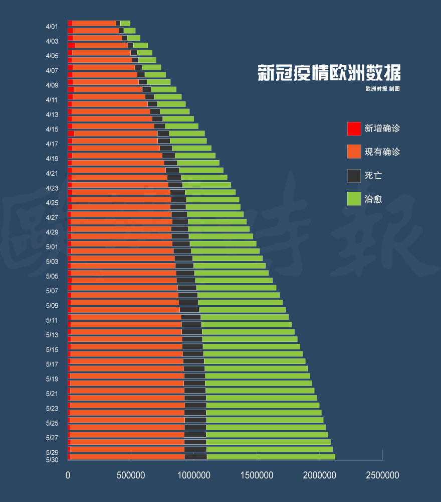 新冠新疫情最新数