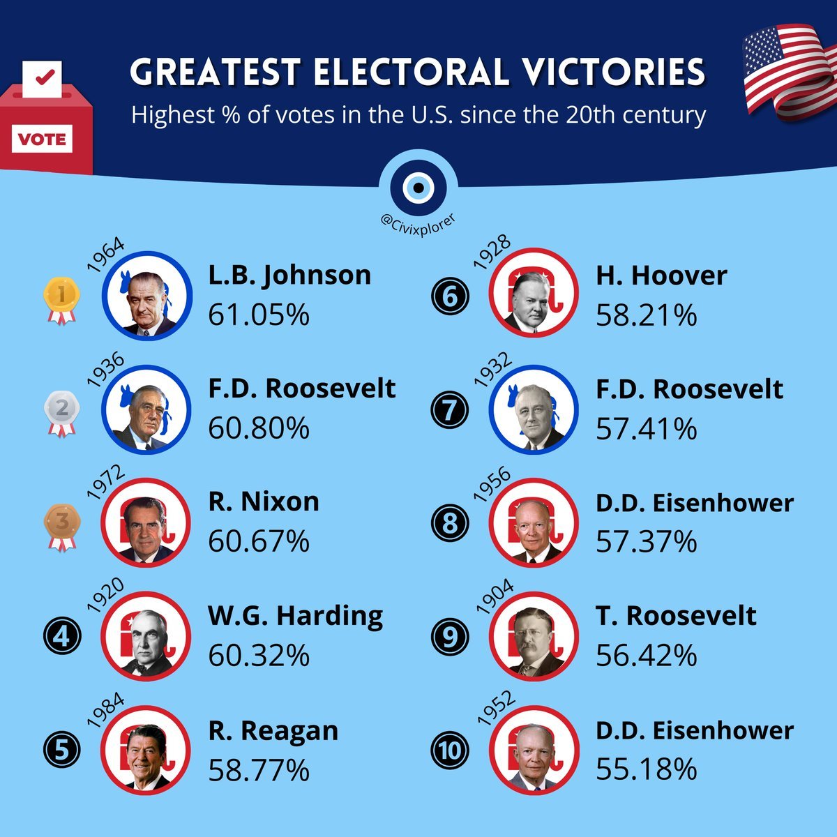 荣乌高速公路新线 第248页