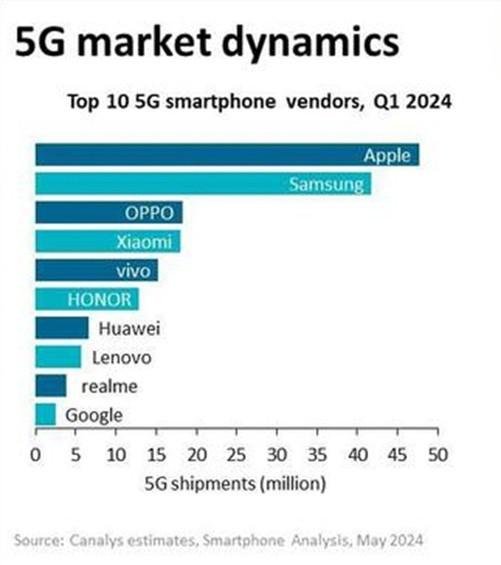 最新手机排行2024，科技连结千万家庭，温馨故事触手可及