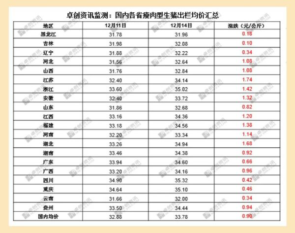 全国猪价格表最新,全国猪价格表最新,变化中的学习,铸就自信与成就