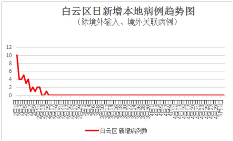 英国新肺炎疫情最新通报