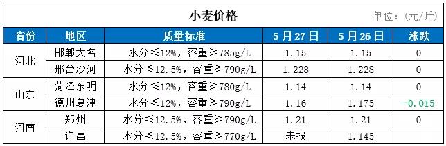 大豆价格最新行情消息