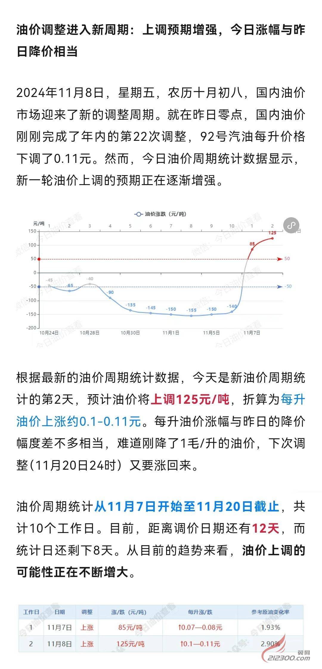 周期涨价最新消息,周期涨价最新消息📢 深度解析市场走势，你准备好了吗？