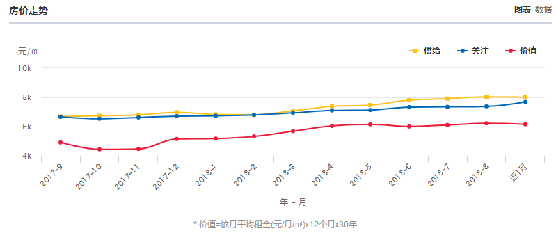 铜陵最新楼盘房价多少