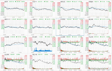 全球股市最新行情实时查询，洞悉金融动态，掌握投资先机