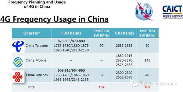 市政设施管理 第241页