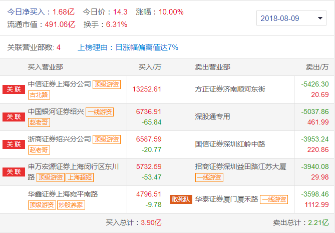 申万宏源股票深度解析与未来前景展望