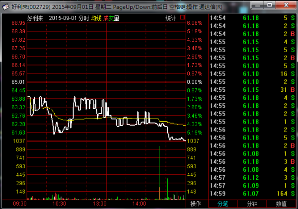 好利来股票，小巷美食的魅力与味蕾冒险之旅