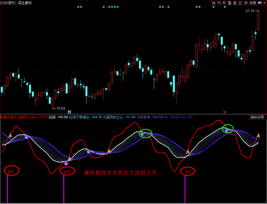 002440股票行情深度解析与走势预测