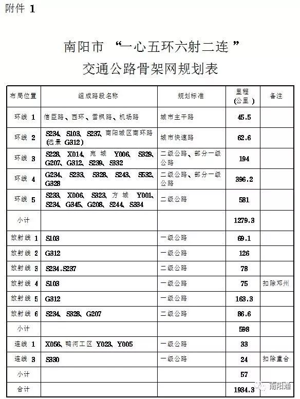 南阳市二环路最新动态,南阳市二环路最新动态，详细步骤指南