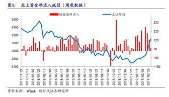 中脉上市股票，历程、影响与地位探究
