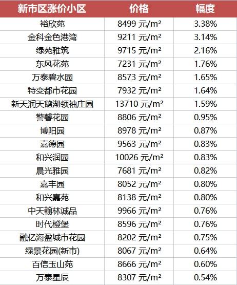 乌鲁木齐二手房价格最新动态更新🏠📊