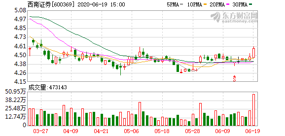 西南证券股票APP，前沿科技与掌中宝，一站式投资体验