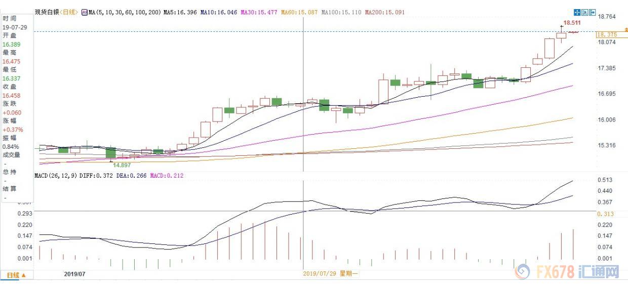 白银期货实时行情分析,白银期货实时行情分析，一场寻找内心平静的银色之旅