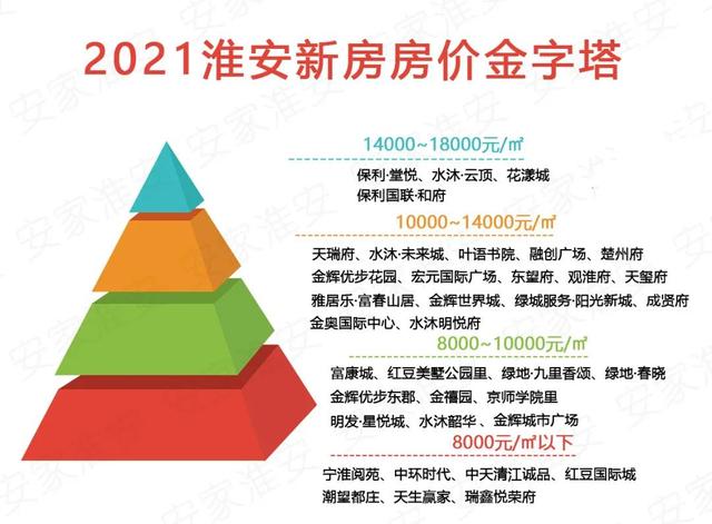 淮安涟水房价最新资讯，科技引领未来居住新篇章
