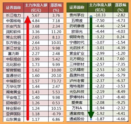 300007股票行情深度解析——投资热点与投资策略探讨