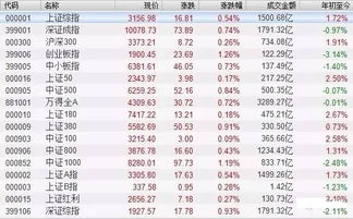 科技新品揭秘，轻松掌握股票成本计算与投资策略！