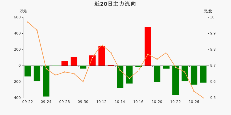 美凯龙股票行情深度解析与大揭秘📉