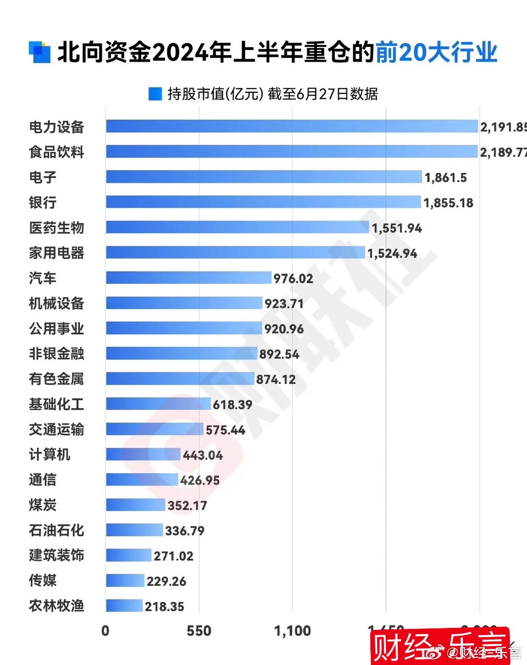 基金最新持仓情况
