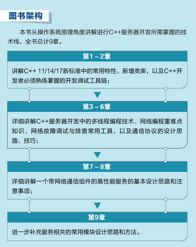 最新后端技术动态概览，掌握后端技术的学习指南