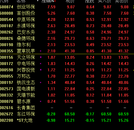 环保股行情深度解析与走势展望