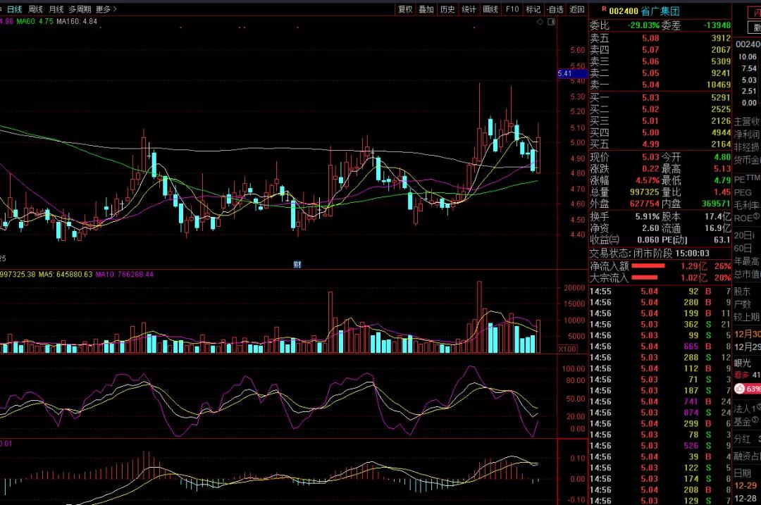 瑞贝卡股票未来趋势深度分析与展望，走向何方？