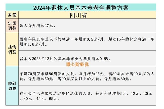 白小姐三肖三期必出一期开奖,策略调整改进_透明版24.246