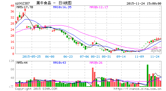黑牛食品股吧最新动态与资讯速递