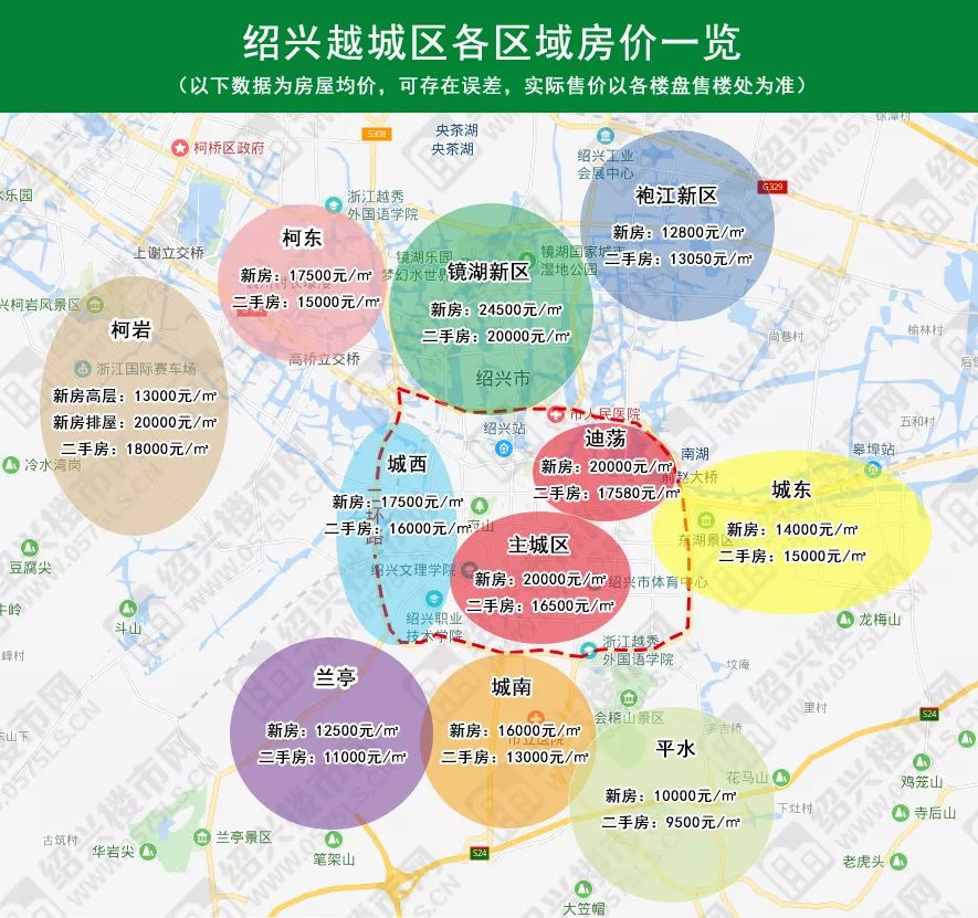 绍兴二手房价格，时代印记与市场动态