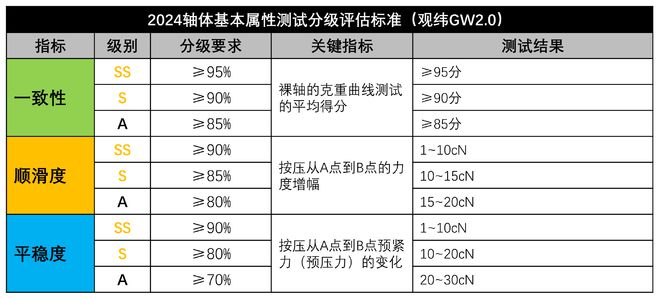 最新肝功能分级规范