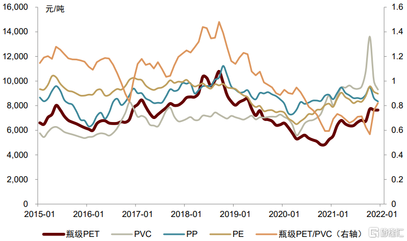 PP材料价格详解，购买步骤与指南