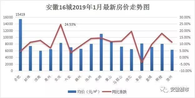 舒城2017年房价最新信息