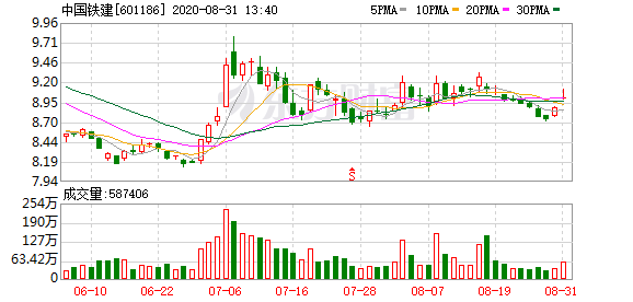 市政设施管理 第146页