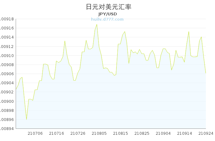 日元汇率下周预测
