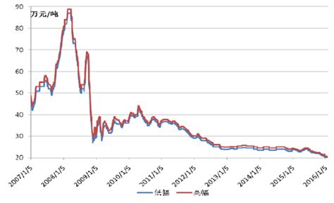 钴金属行情深度解析，投资决策步骤与行情分析指南