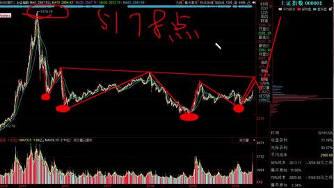 招商证券股票行情走势，小巷深处的投资机遇与宝藏探索