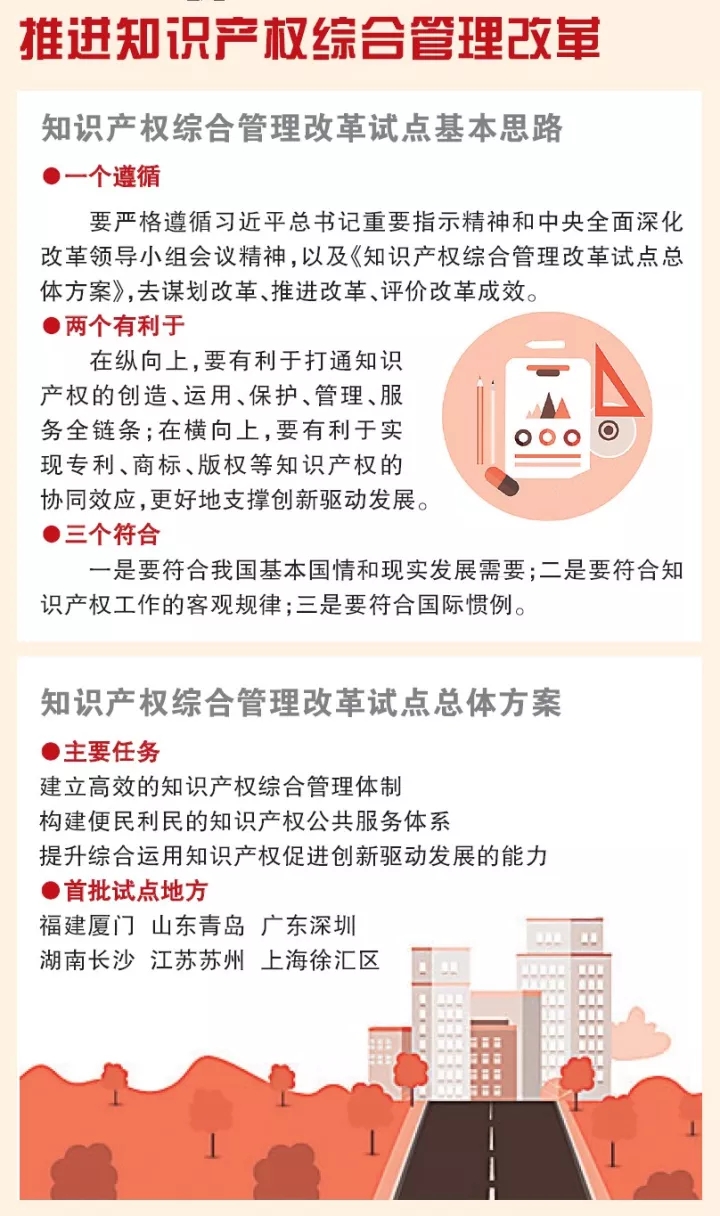 ＂新澳门今晚精准一肖＂的：知识产权_智能版8.4