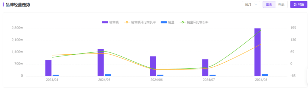 ＂澳门王中王100%期期准确＂的：环保指标_职业版7.8