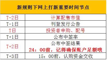 股票购买规则，历史背景、重大事件与地位详解